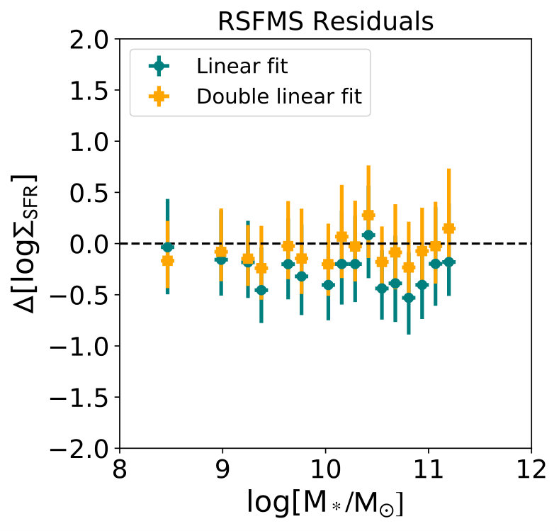 Figure 25