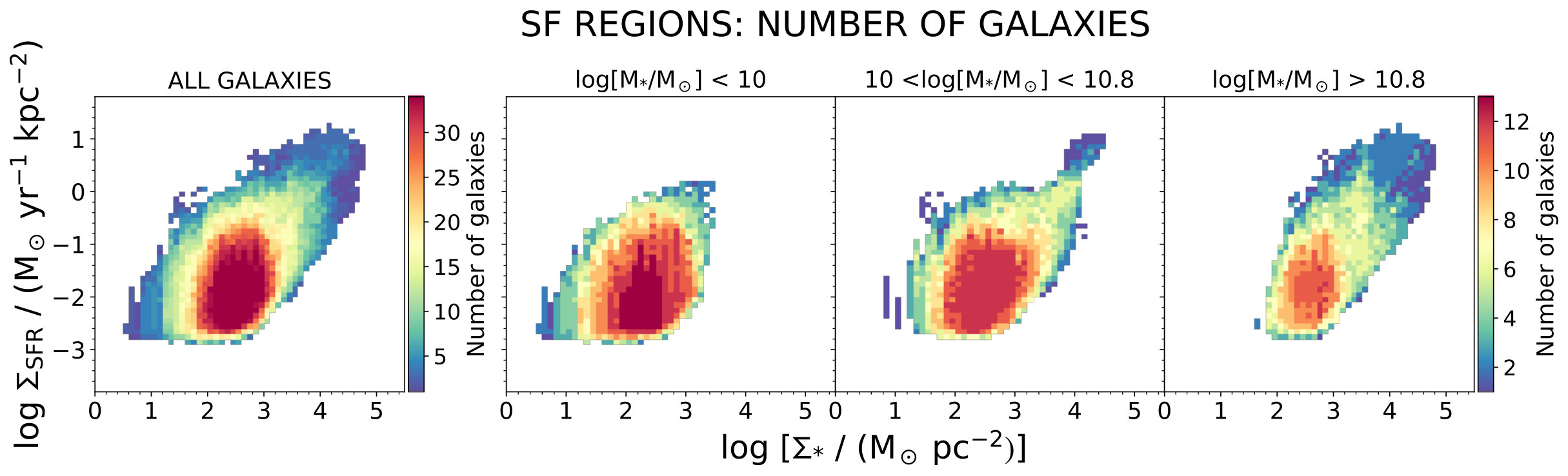 Figure 26
