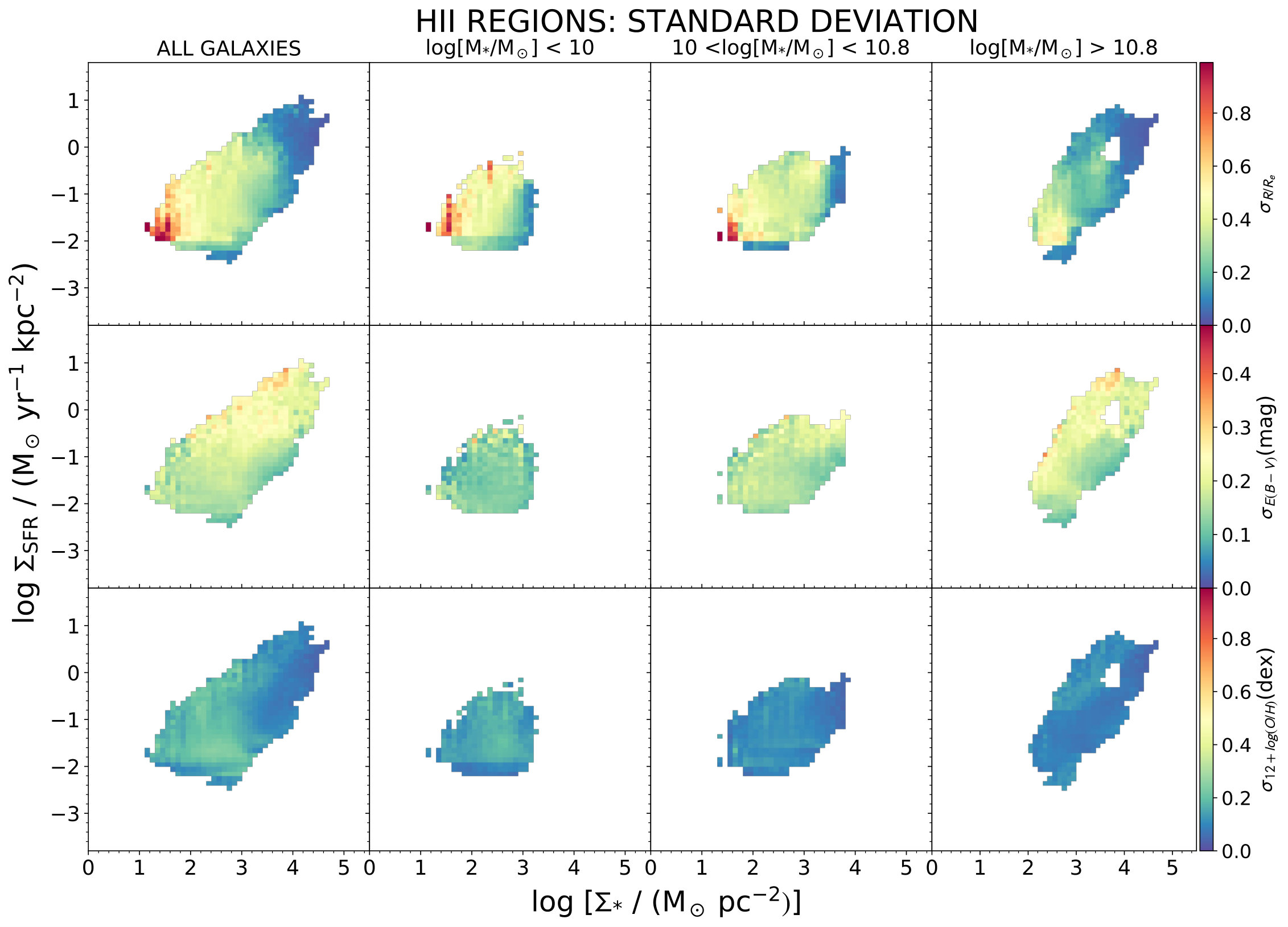 Figure 28
