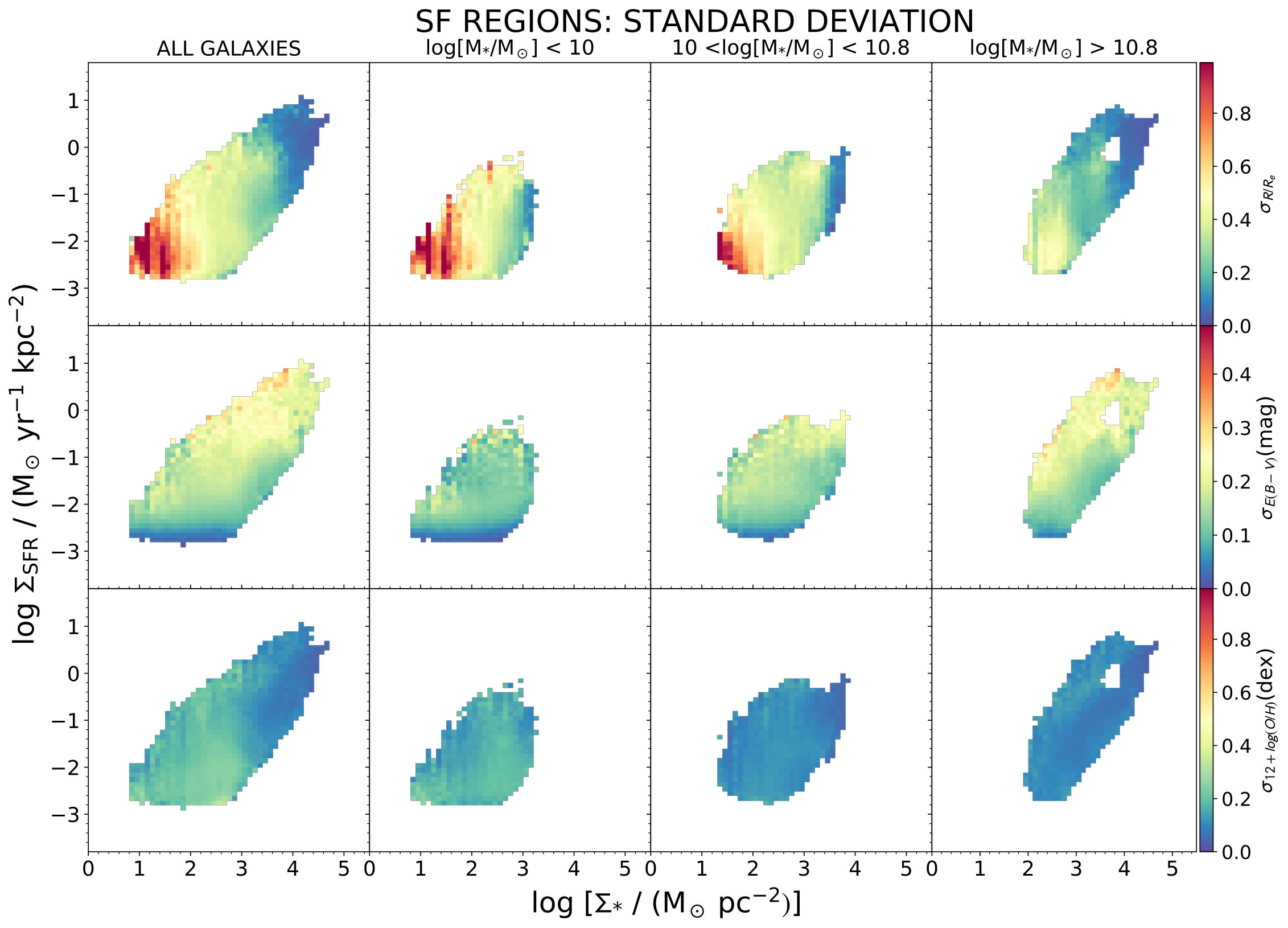 Figure 29