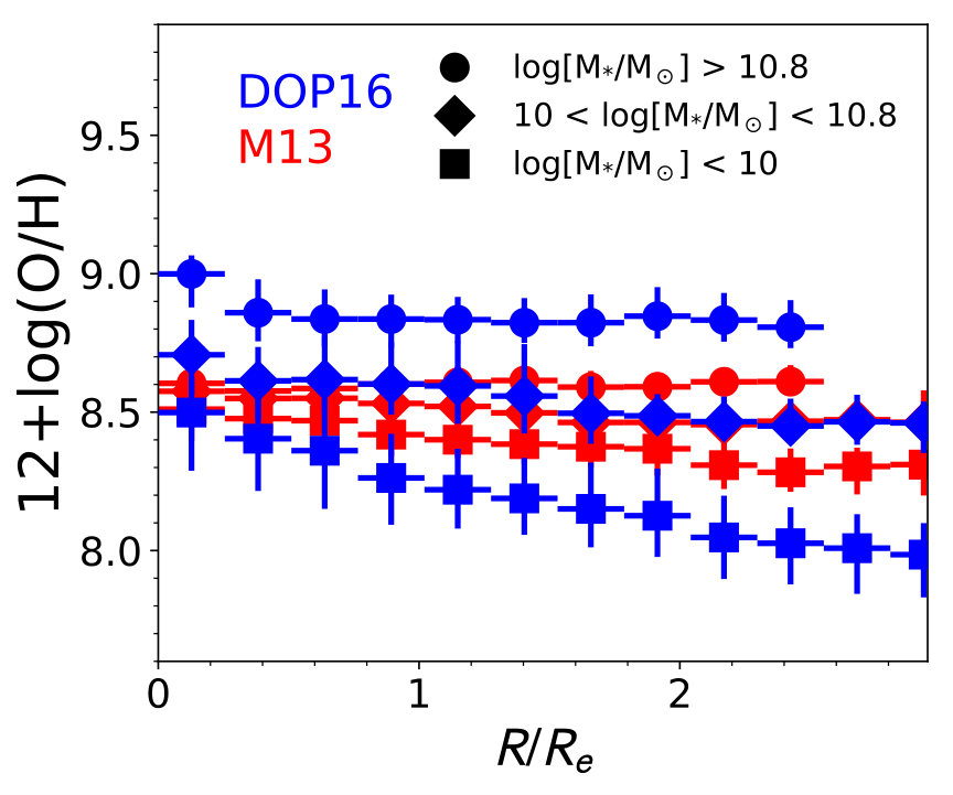 Figure 30