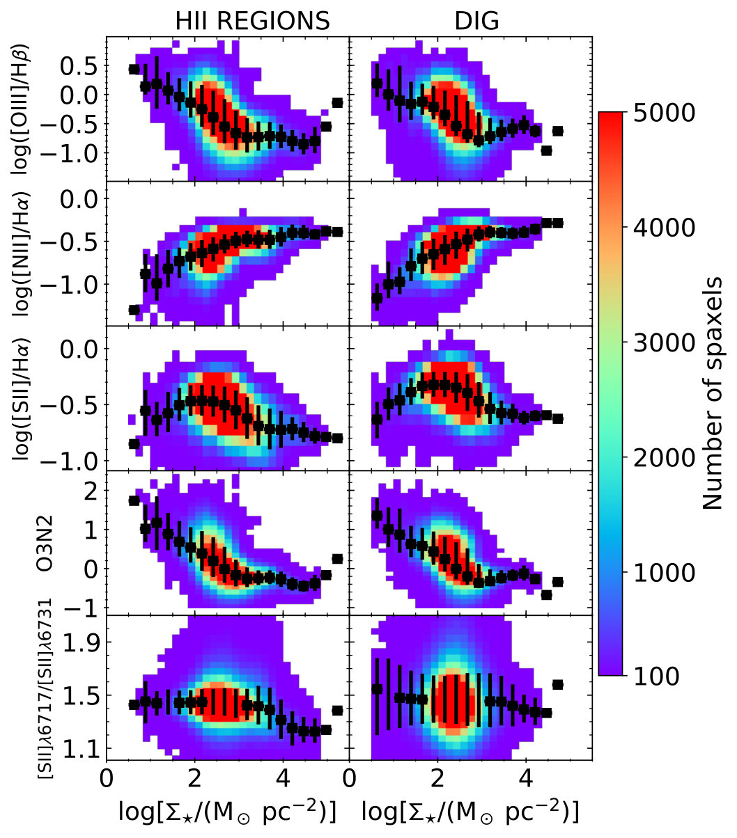 Figure 31