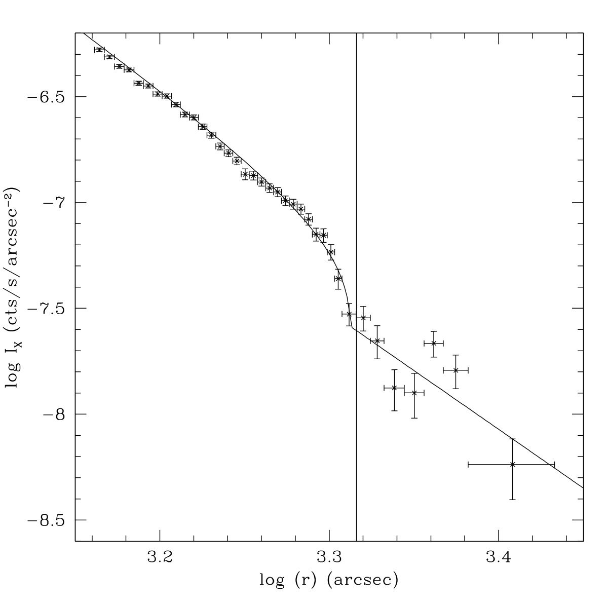 Figure 23