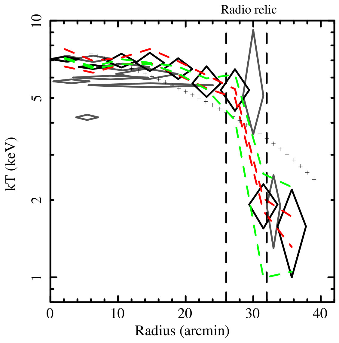 Figure 24