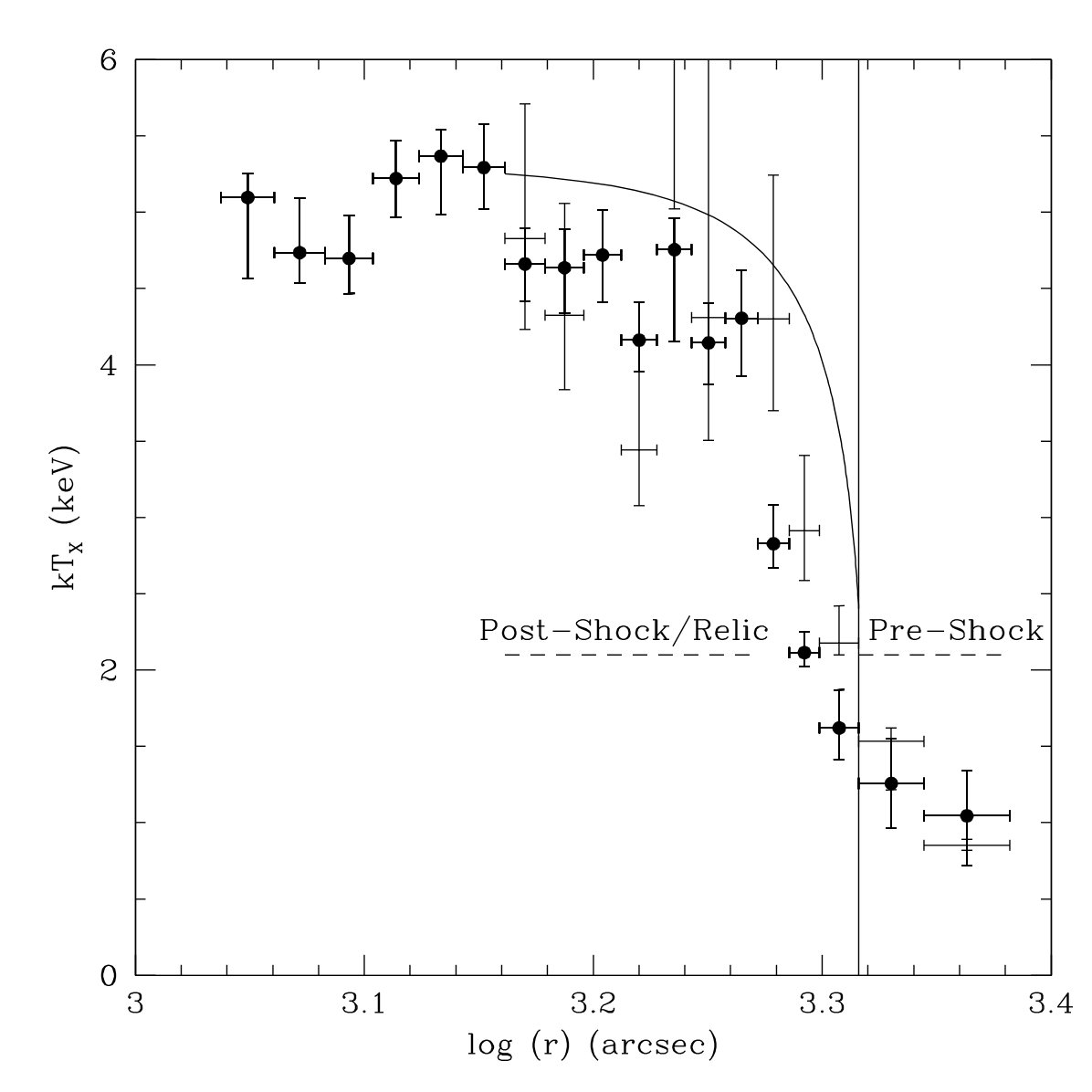 Figure 26