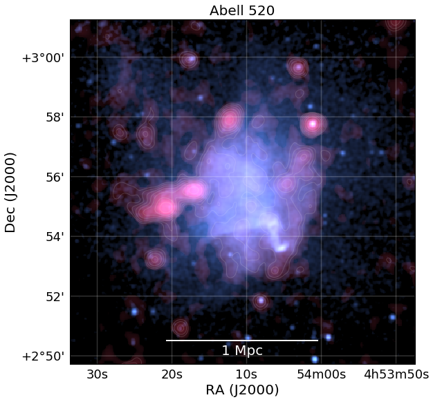 Figure 27