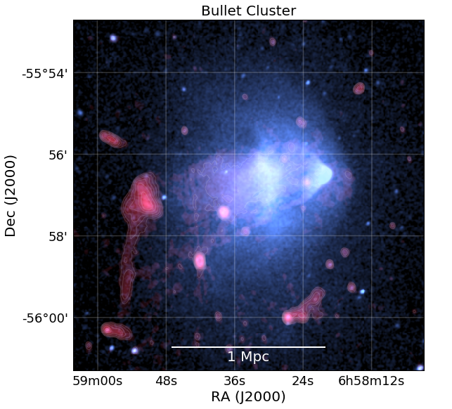 Figure 29