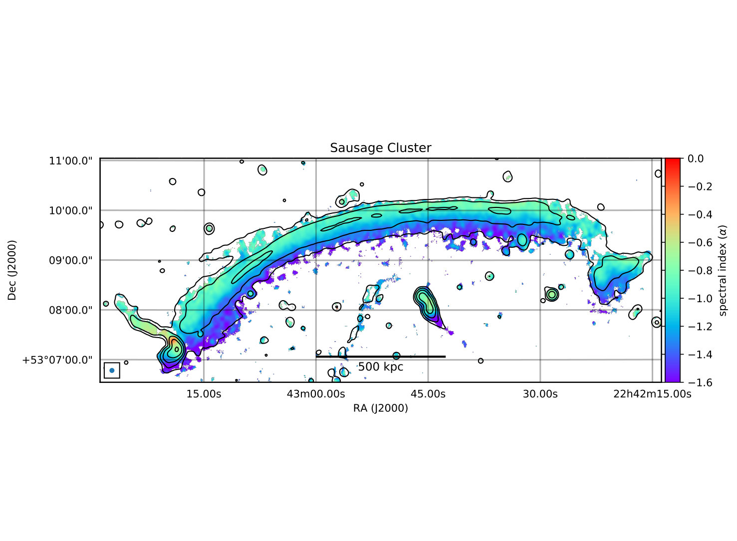 Figure 32