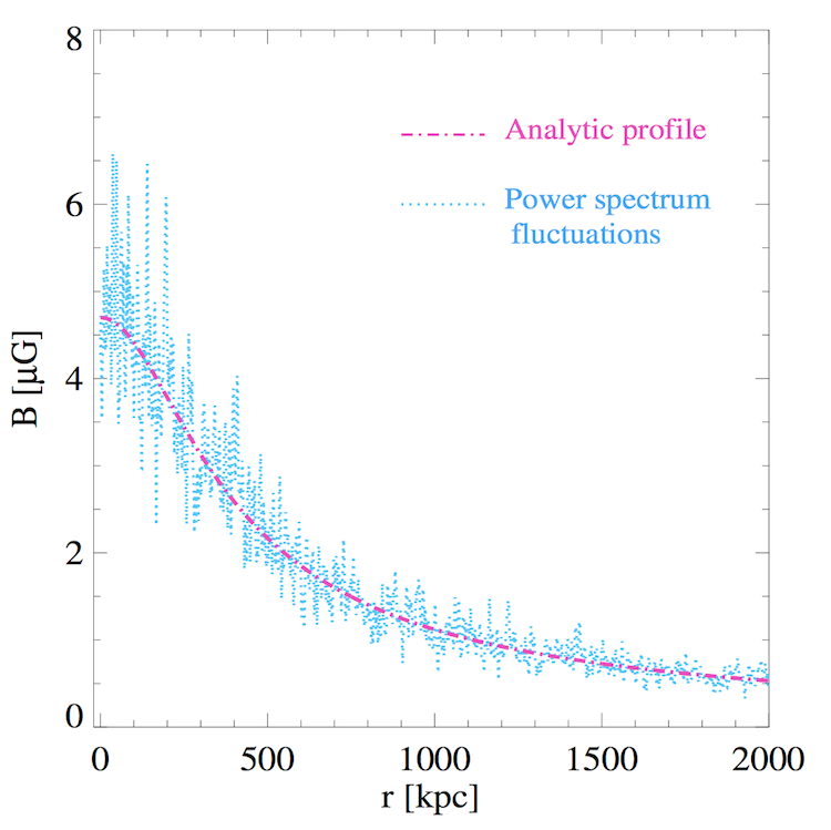 Figure 33
