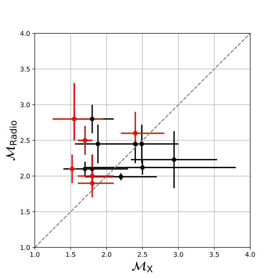 Figure 35