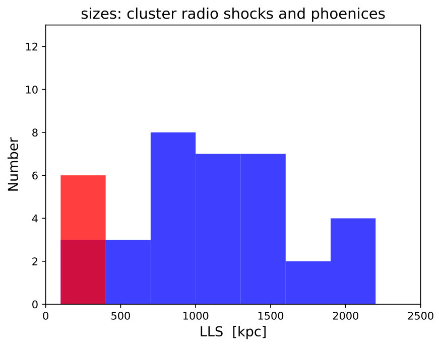 Figure 36