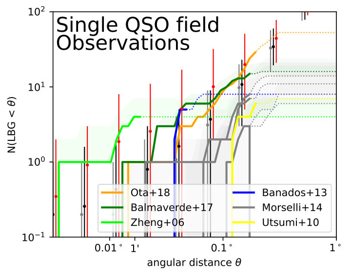 Figure 16