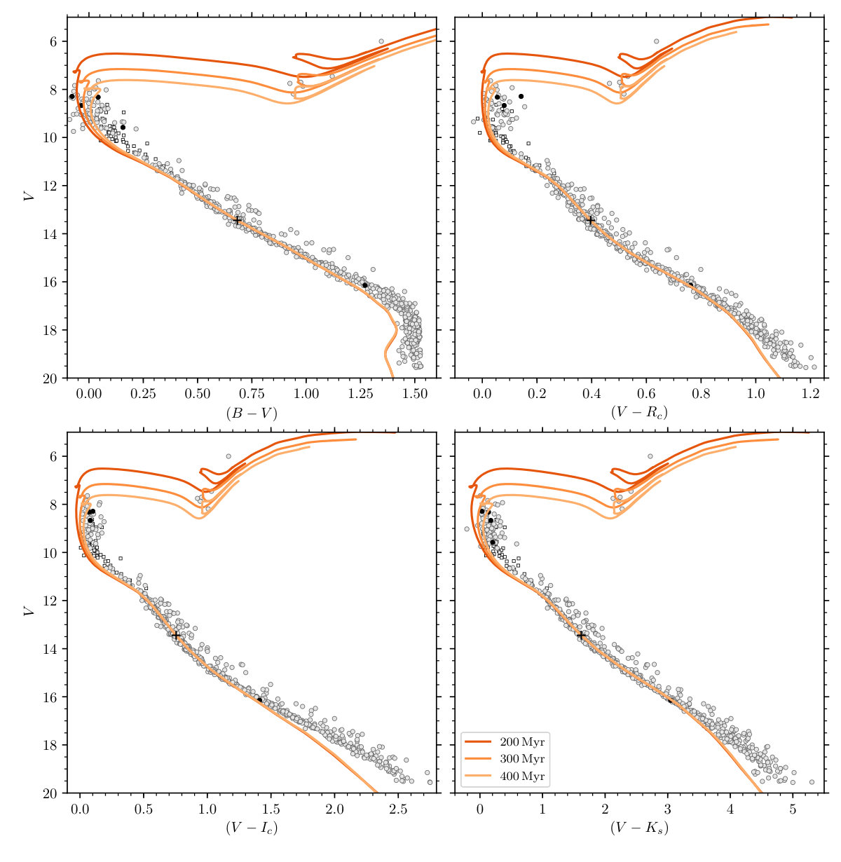 Figure 11