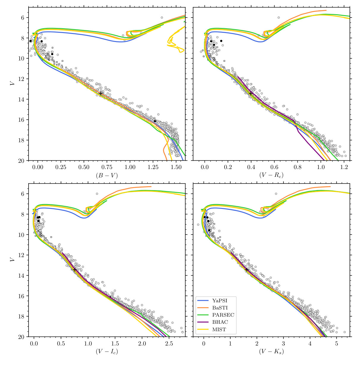 Figure 12