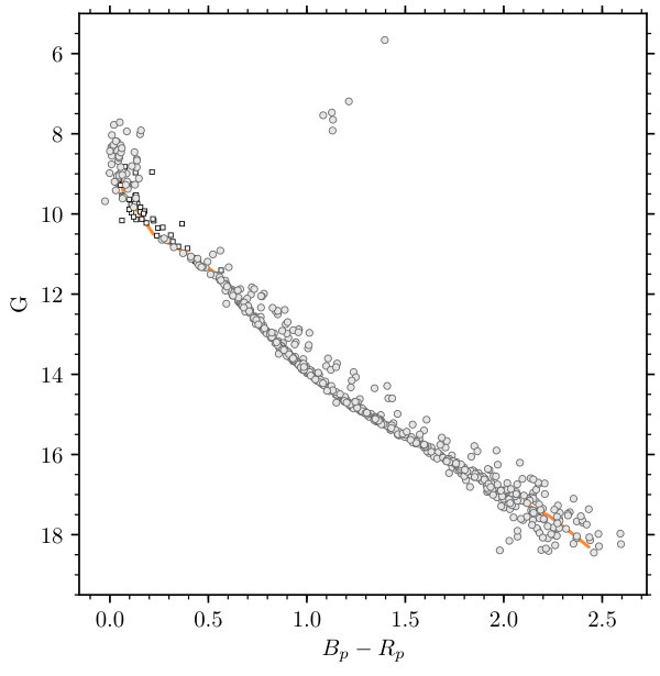 Figure 13