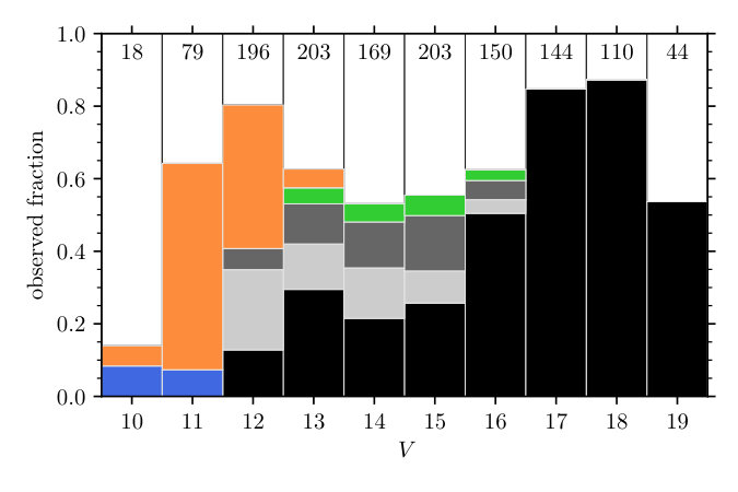 Figure 16
