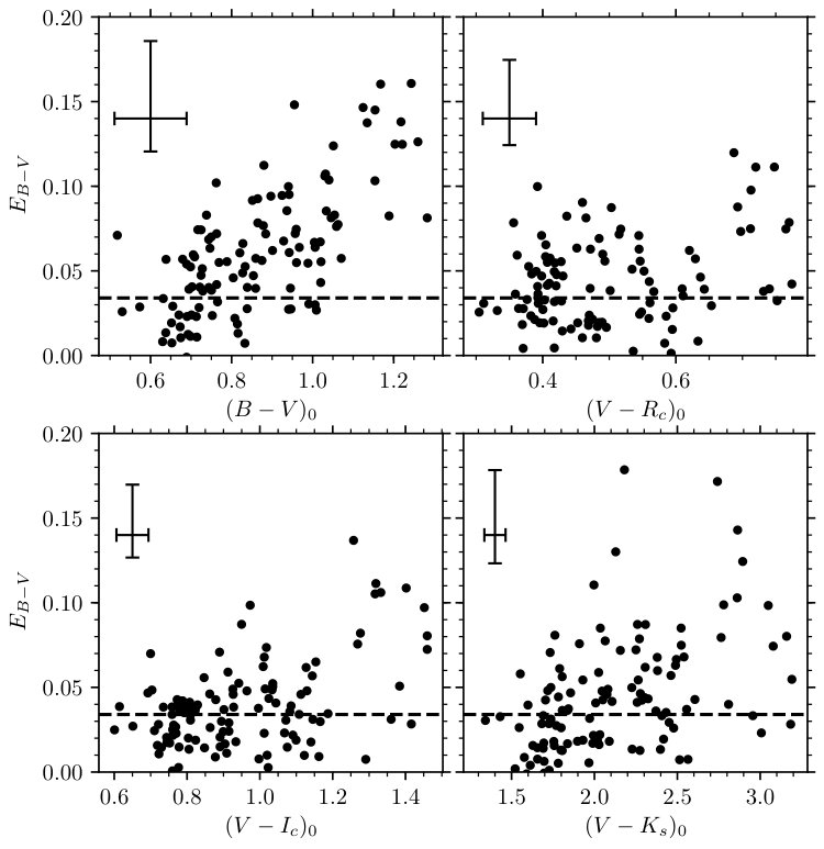 Figure 17