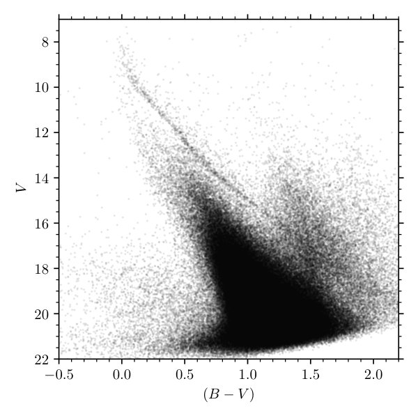 Figure 18