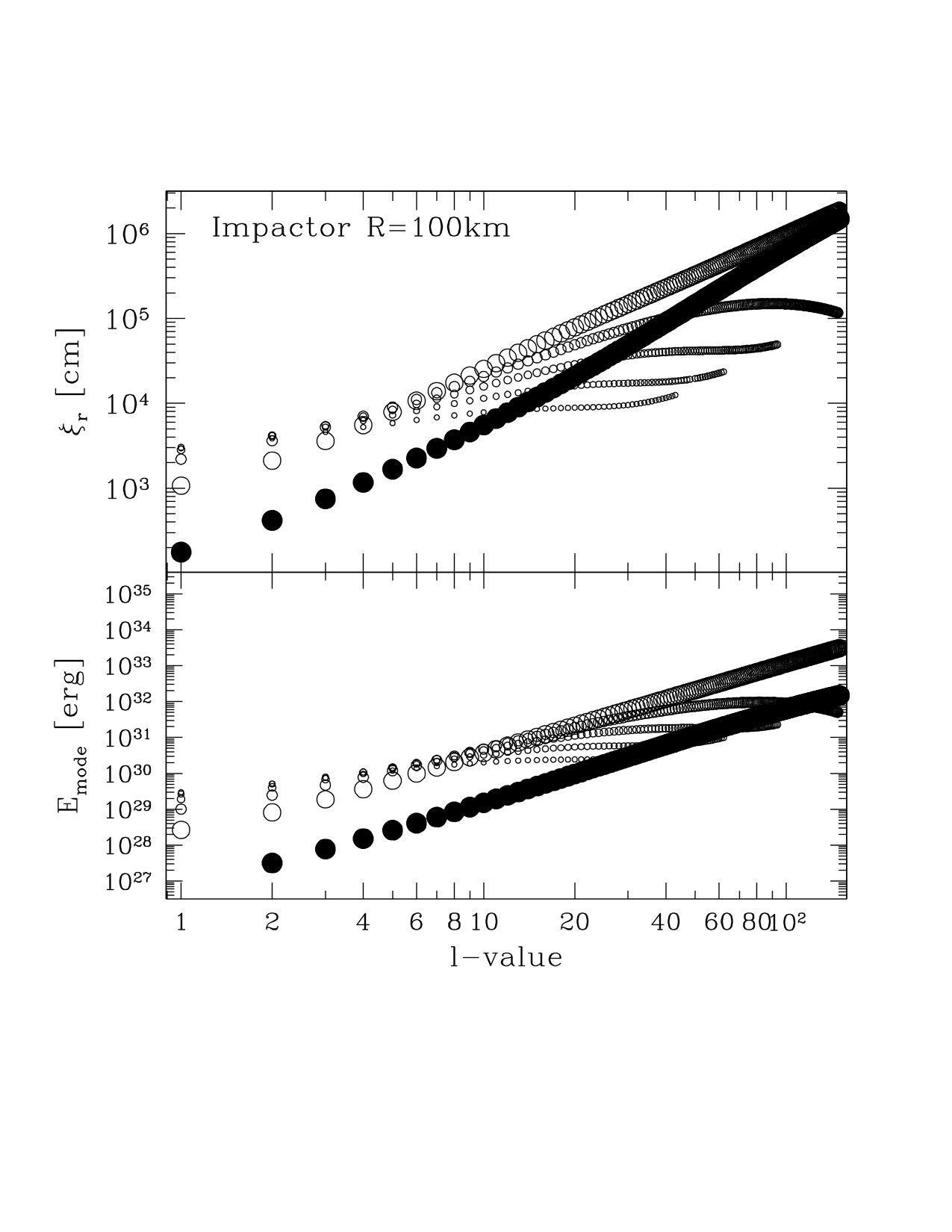 Figure 8