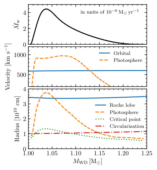 Figure 13