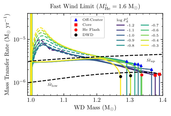 Figure 14