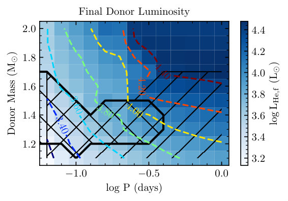 Figure 18