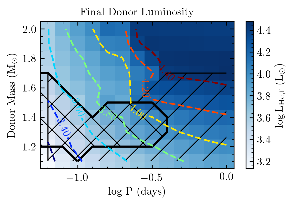 Figure 19