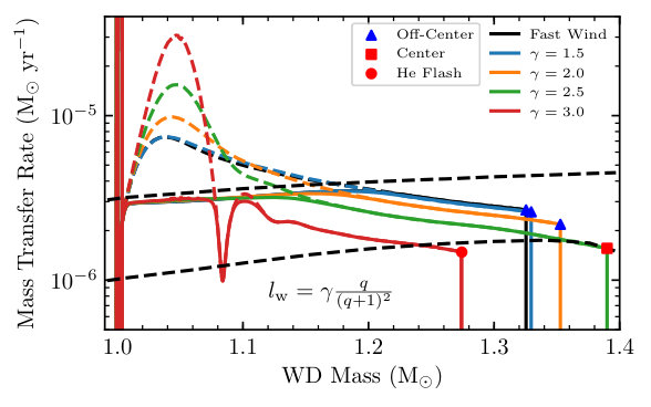 Figure 20