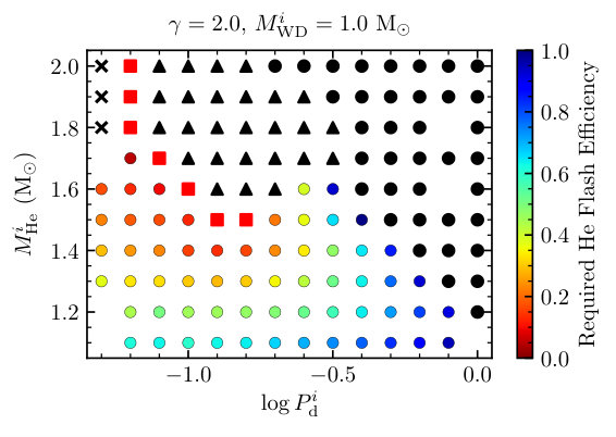 Figure 21