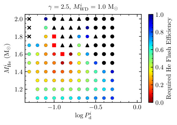 Figure 22