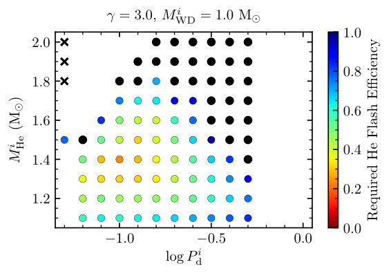 Figure 23