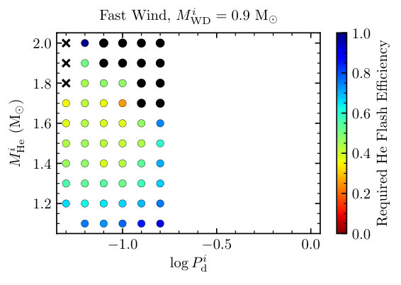 Figure 25