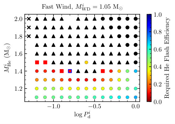 Figure 26