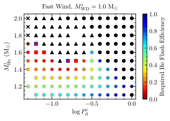 Figure 27