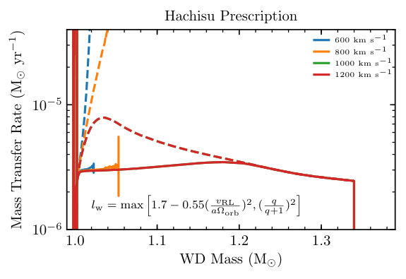 Figure 28
