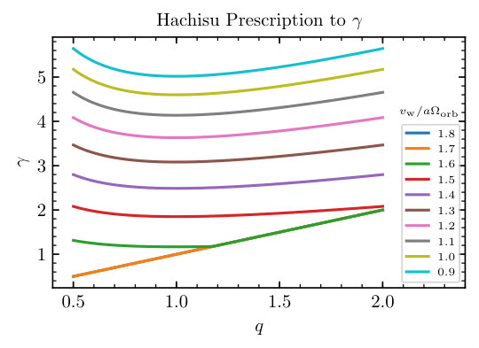 Figure 29
