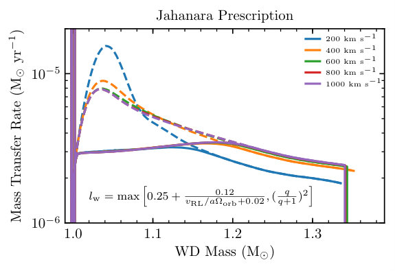 Figure 30