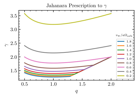 Figure 31