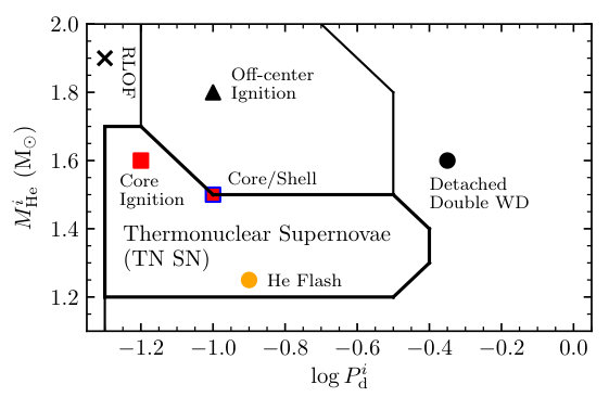 Figure 32