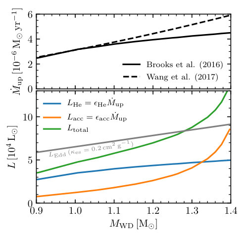 Figure 33