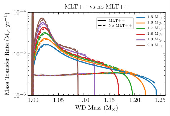 Figure 34
