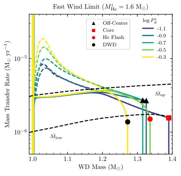 Figure 35
