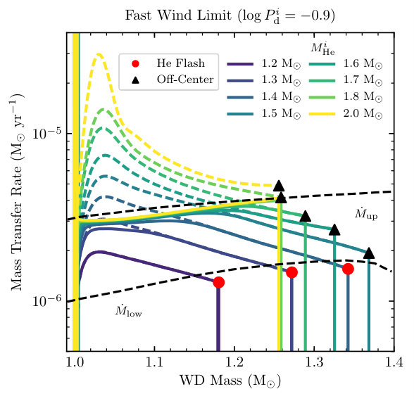 Figure 36