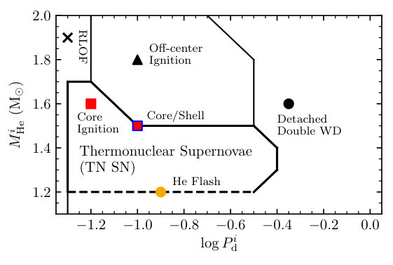 Figure 37