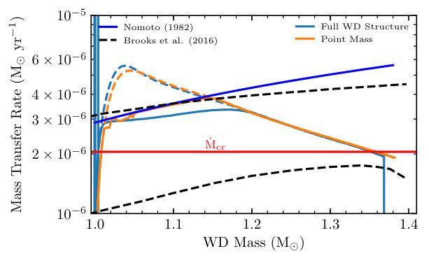 Figure 40