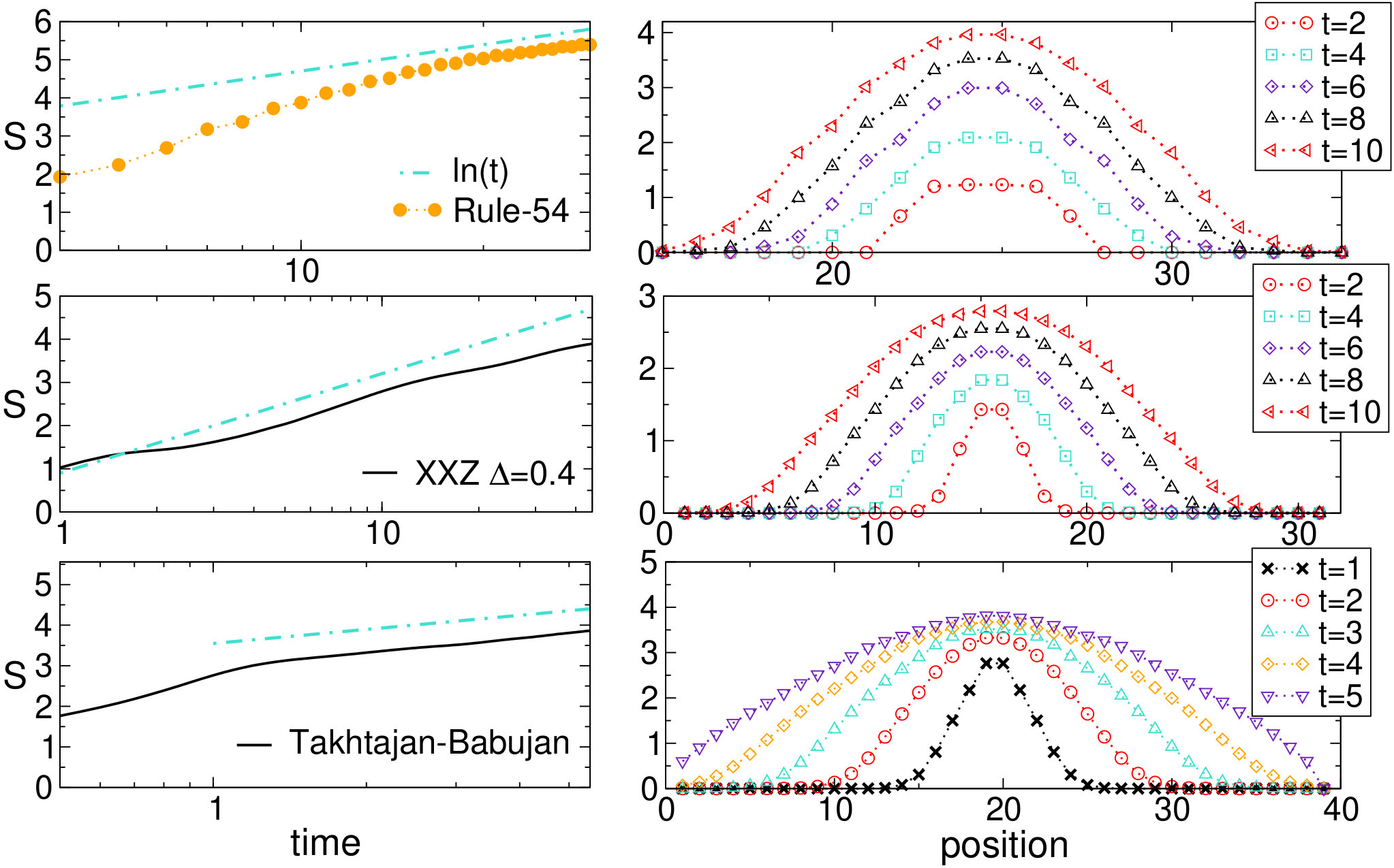Figure 14