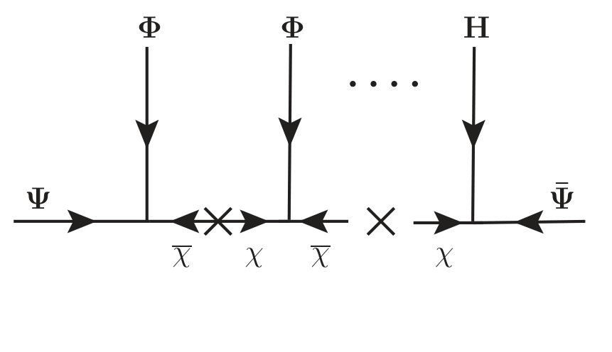 Figure 21