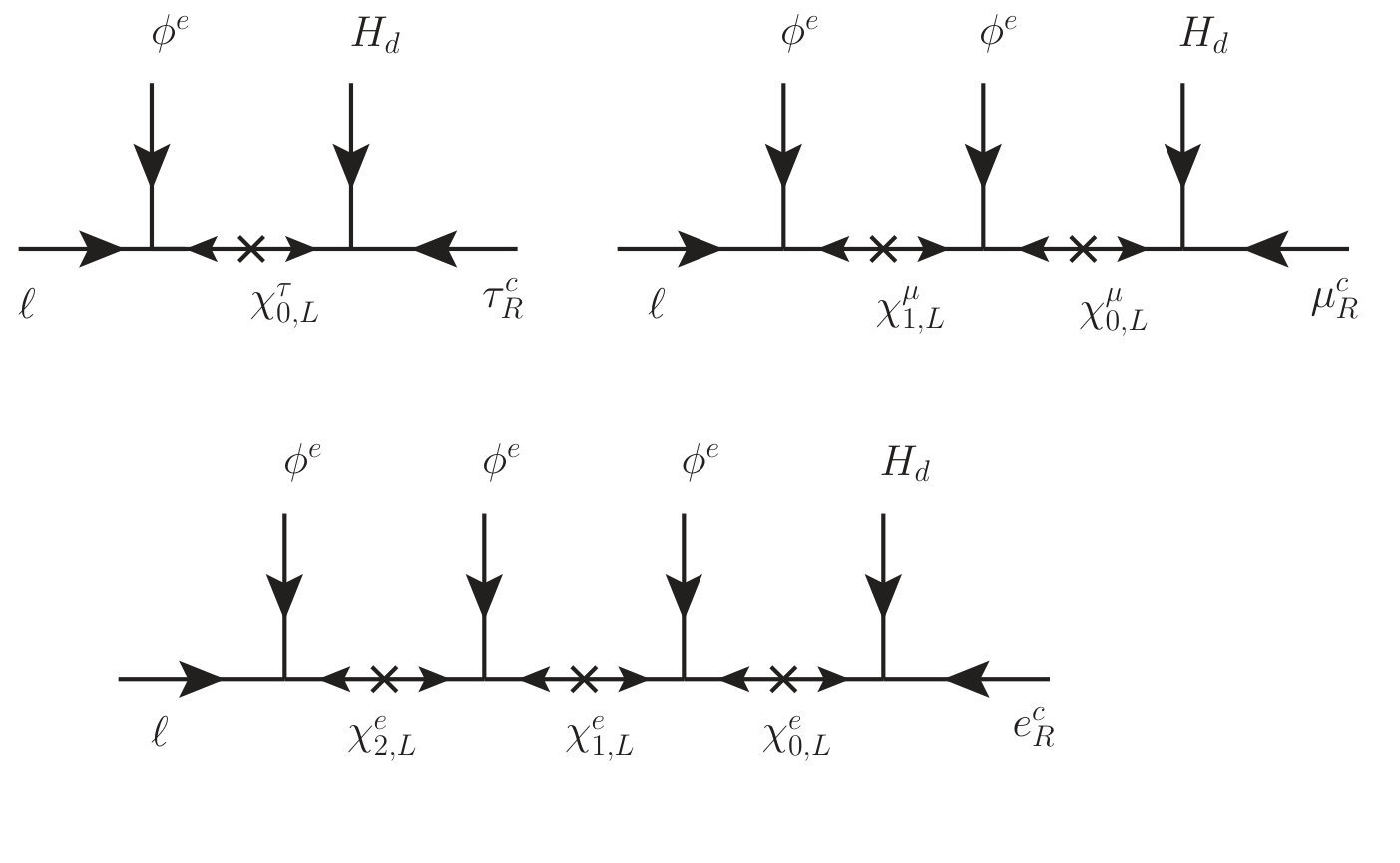 Figure 22