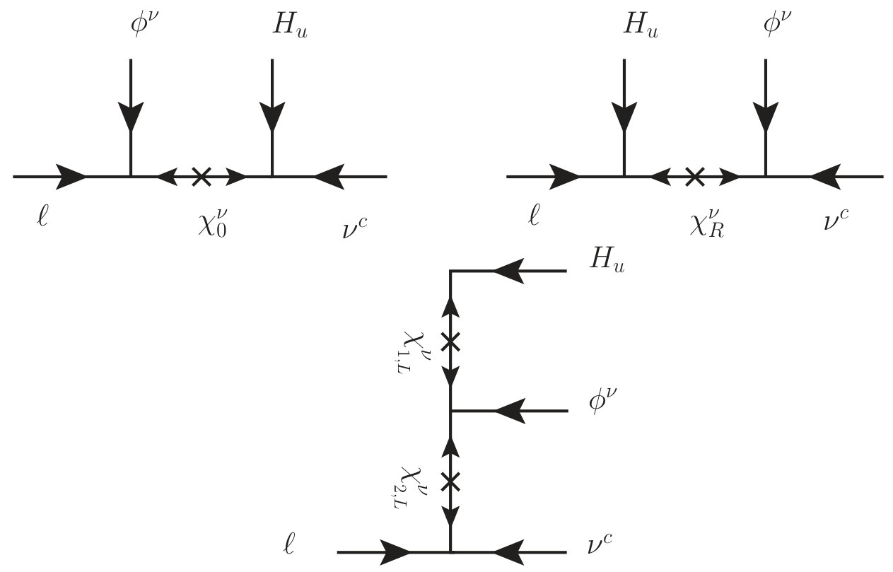 Figure 25