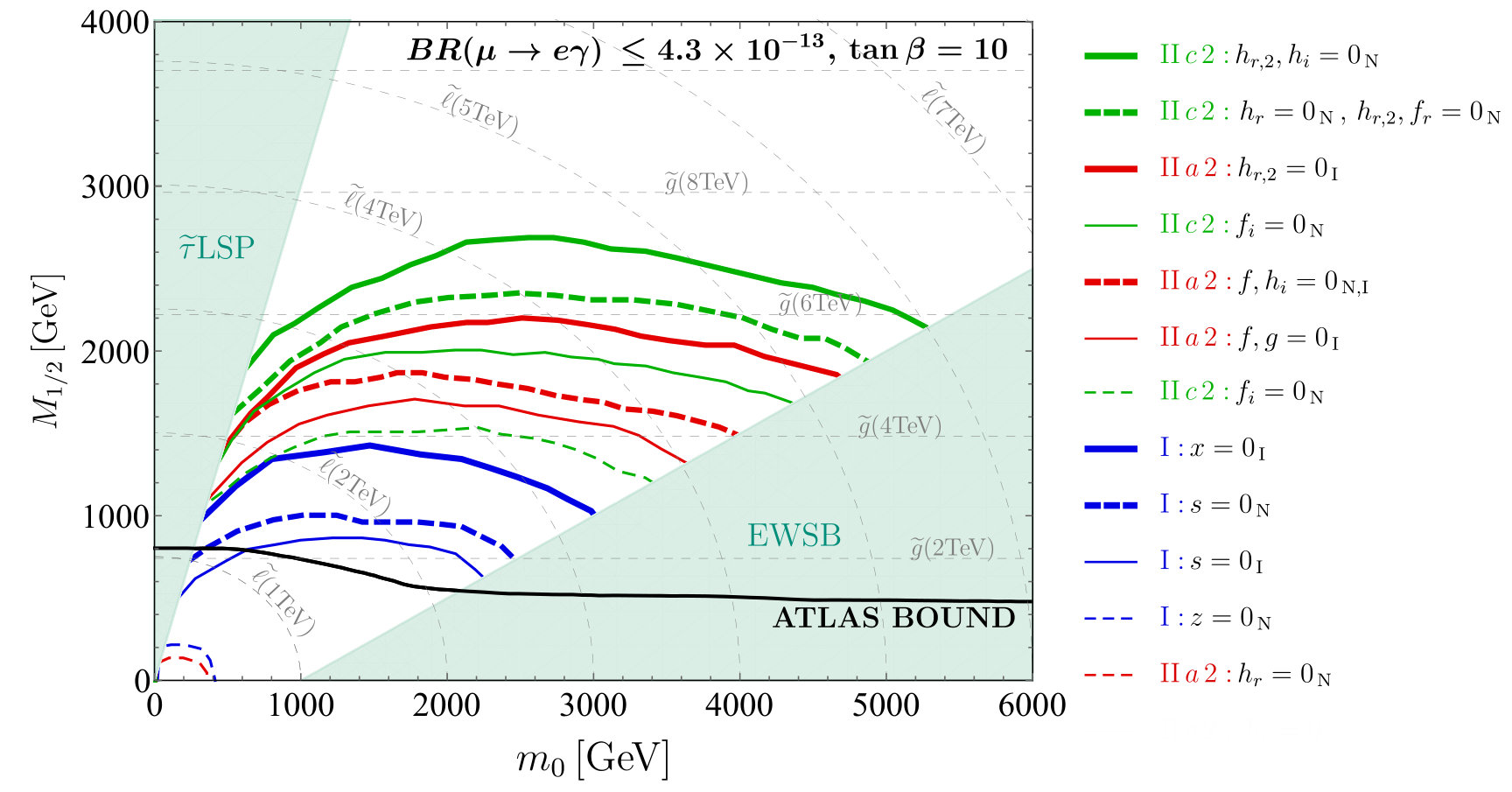Figure 26